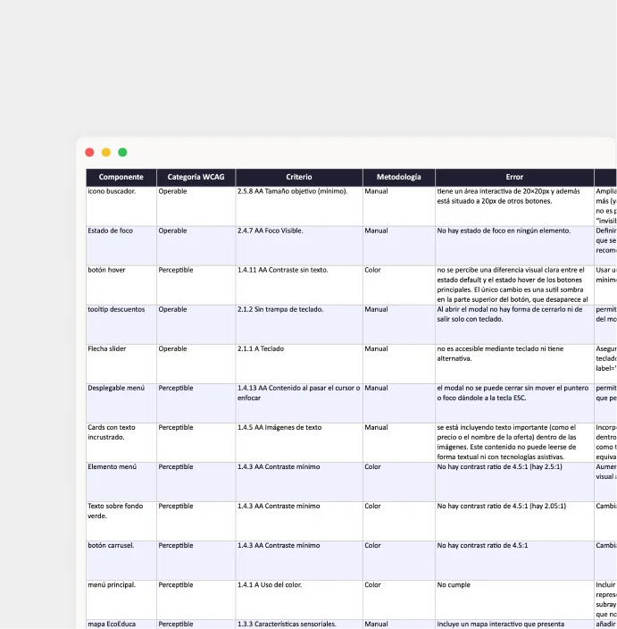 Tabla del informe automatizado con columnas para componente, criterio WCAG incumplido, descripción del error, solución propuesta y captura del componente afectado