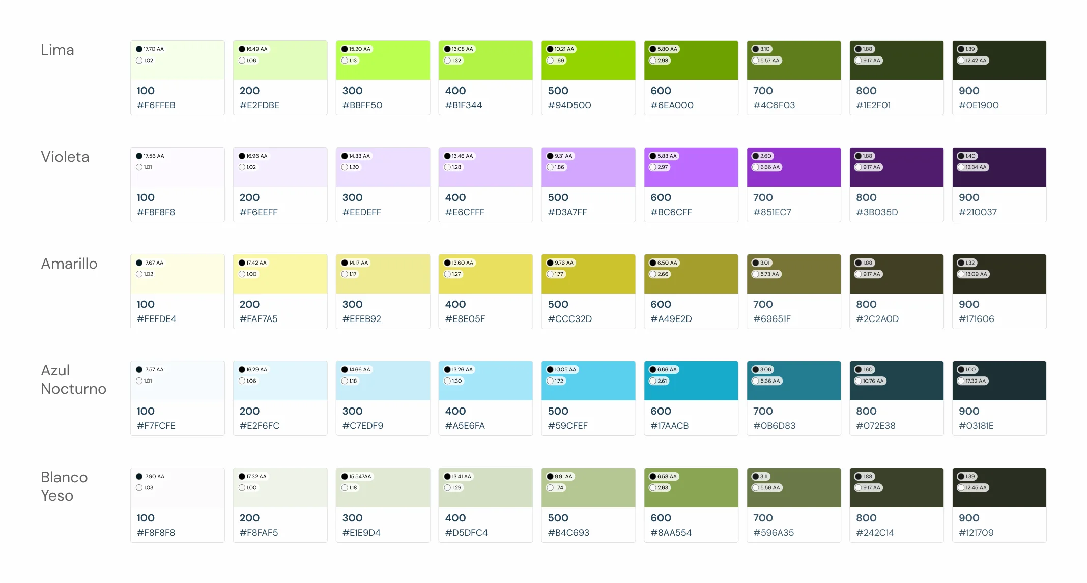 Rampas de color del design system qdq en cinco familias (Lima, Violeta, Amarillo, Azul Nocturno y Blanco Yeso), con niveles del 100 al 900, indicadores de contraste WCAG y códigos hex en cada muestra.