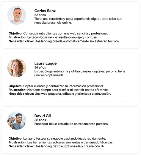 Tres tarjetas de user persona: Carlos Sanz (ferretería), Laura Luque (psicóloga) y David Gil (entrenador personal), cada una con objetivo, frustración y necesidad clave.